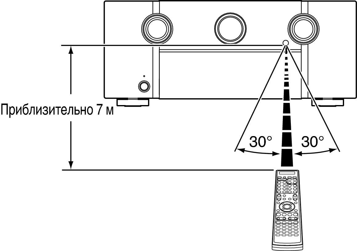 Use RC S82N